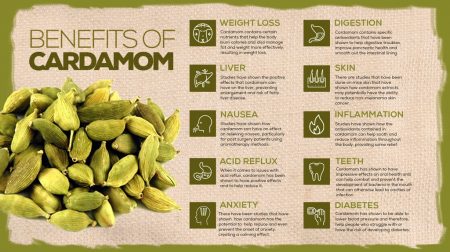 cardamom_properties